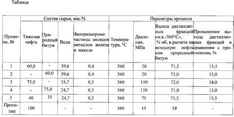 1 литр битума сколько кг: Сколько весит литр битума — Журнал "Дизайнер"