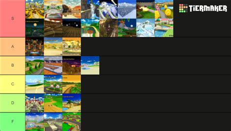 Mario Kart Wii track Tier List (Community Rankings) - TierMaker