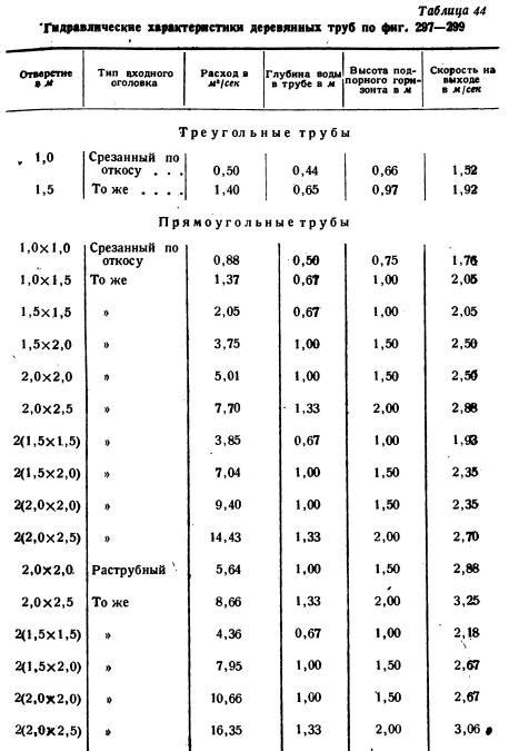Деревянные трубы » Строительно-информационный портал