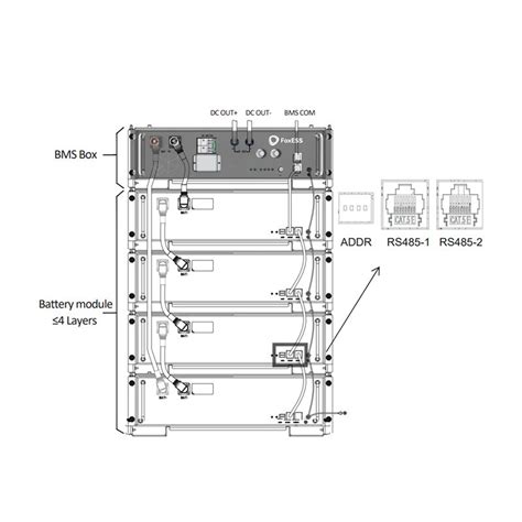 Baterias Solares Lítio Fox Ess Bms Box Hv