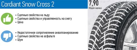 Отзывы о шинах Cordiant Snow Cross 2 зима шипы
