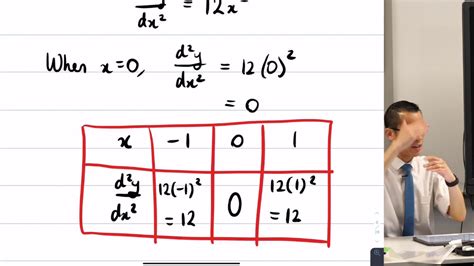 Geometry Of The Derivatives 5 Of 6 What If The Second Derivative Equals 0 Youtube