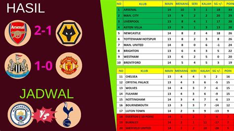 Hasil Liga Inggris Tadi Malam Arsenal Vs Wolves 2 1 Newcastle Vs