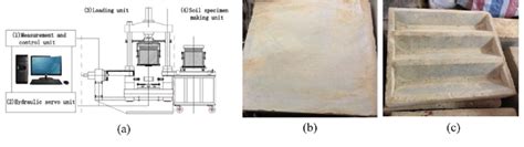 Test Apparatus And Concrete Slabs A Tjw 800 Large Scale Direct Shear Download Scientific