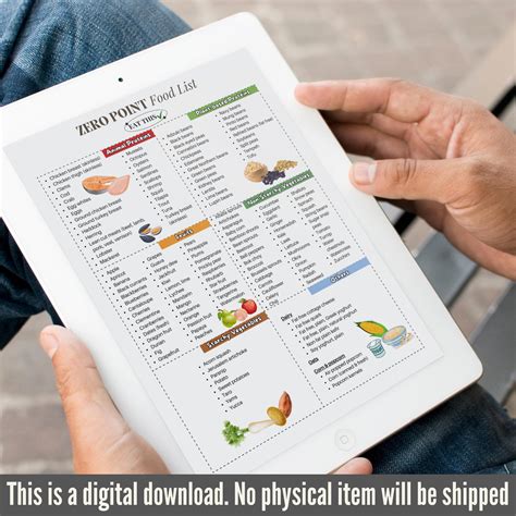 Zero Point Food List, Weight Watchers Food Guide, Printable WW Zero