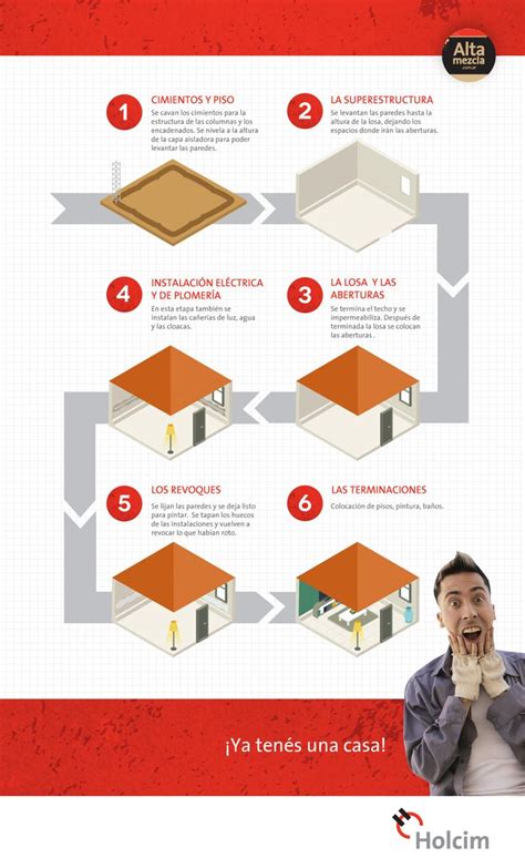 Fases De Construccion De Un Edificio Irc Servicios Y Obras Otosection