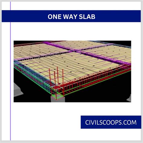 All About Slab Construction | What Is Slab Construction | Types of Slab Design – Civil Scoops