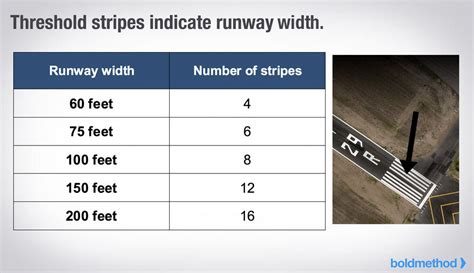 Airport Runways Requirements And Regulations