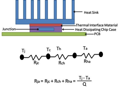 Heat Sink Thermal Resistance And Size Calculation Heat Sink Selection