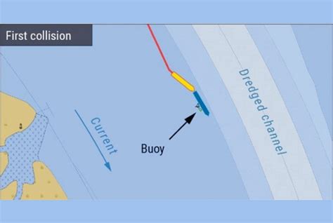 How an offshore supply ship collided twice in 45 minutes