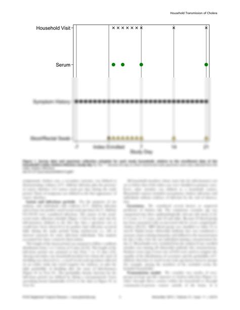 SOLUTION: Household transmission of vibrio cholerae in bangladesh ...