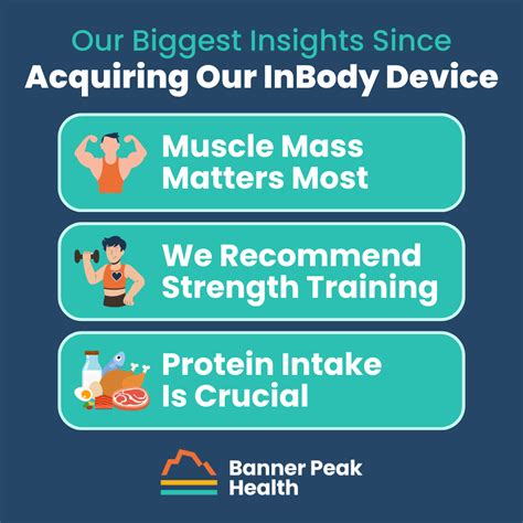 Our First Year Using an InBody Device (And What It Is)