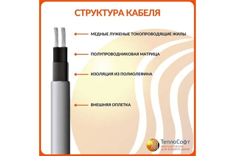 Греющий кабель на трубу ТеплоСофт саморегулирующийся 3м 48Вт SRL16/3м ...