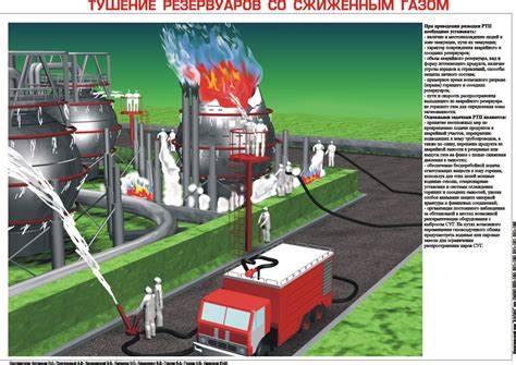 Пожарно-тактическая подготовка: плакаты и фотографии