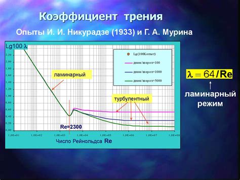 Гидродинамика - online presentation