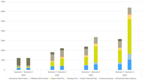 Electricity Generation per electricity production method. | Download ...