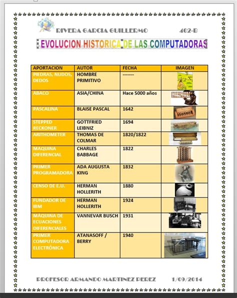 InformÁtica Uvm EvoluciÓn HistÓrica De Las Computadoras