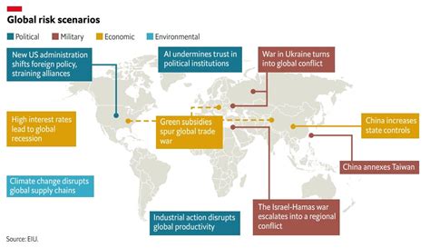 EIU Ten Critical Risk Scenarios Facing The Global Economy