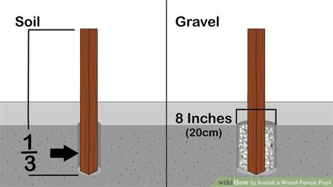 How To Install A Wood Fence Post Easy Durable Methods Artofit