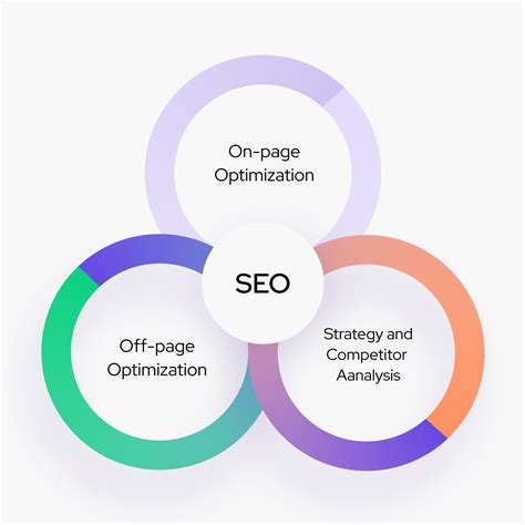 SEO Dubai | Best SEO Company, PPC and SMM Experts in the UAE | BeOnTop