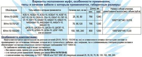 Муфта кабельная концевая 6/10 кВ КНтп-10-70/120 - Свет и электрика во ...