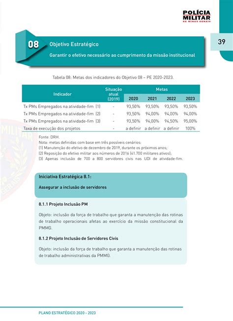 Plano Estratégico Pmmg 2020 2023 Arlimabh Página 39 Pdf Online