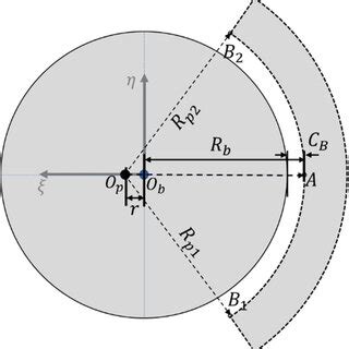 Journal bearing preload. | Download Scientific Diagram