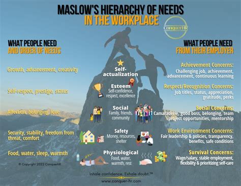 Maslow's Hierarchy of Needs In The Workplace - ConquerHR®