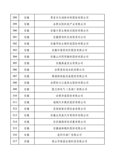 工信部公布2022年度绿色制造名单 电子工程专辑