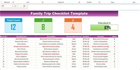 Family Trip Checklist Template in Excel - PK: An Excel Expert