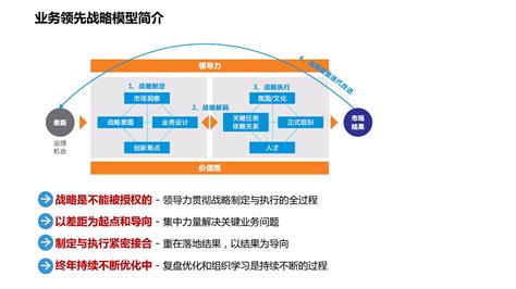 解读华为的战略与执行机制新 文库 报告厅