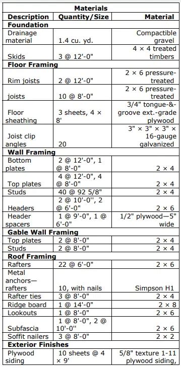 8x12 Shed Plans | Free-With Illustrations | DIY Blueprints