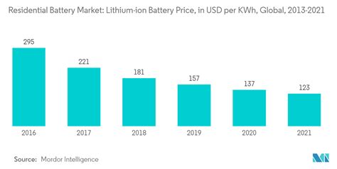 BloombergNEF Lithium Ion Battery Cell Densities Have