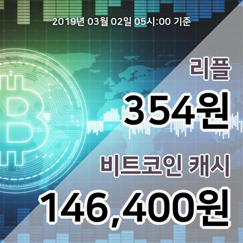 코인원 시황 리플 2일 06시 현재 358원에 거래