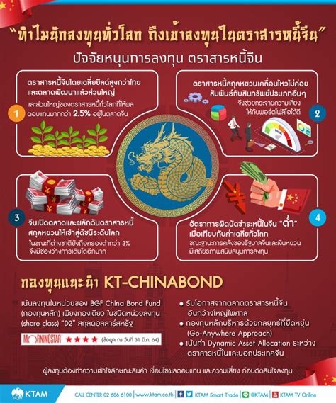 [krungthai Asset Management] ทำไมนักลงทุนทั่วโลกถึงเข้าลงทุนในตราสารหนี้จีน นับตั้งแต่วิกฤติ