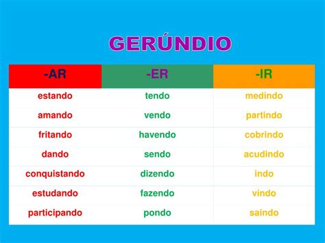 Terminação De Verbos No Gerúndio - PPT - VERBOS PowerPoint Presentation, free download - ID:5602679