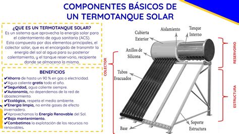 Termotanque Solar 200 Lts Acero Galvanizado ARSOLAR