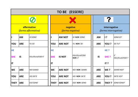 Verbo To Be Forma Affermativa Negativa E Interrogativa Schemi E