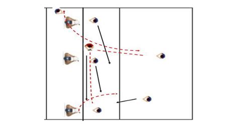 Cover The Hitter Volleyball Tactical Drill - Best Volleyball Drills