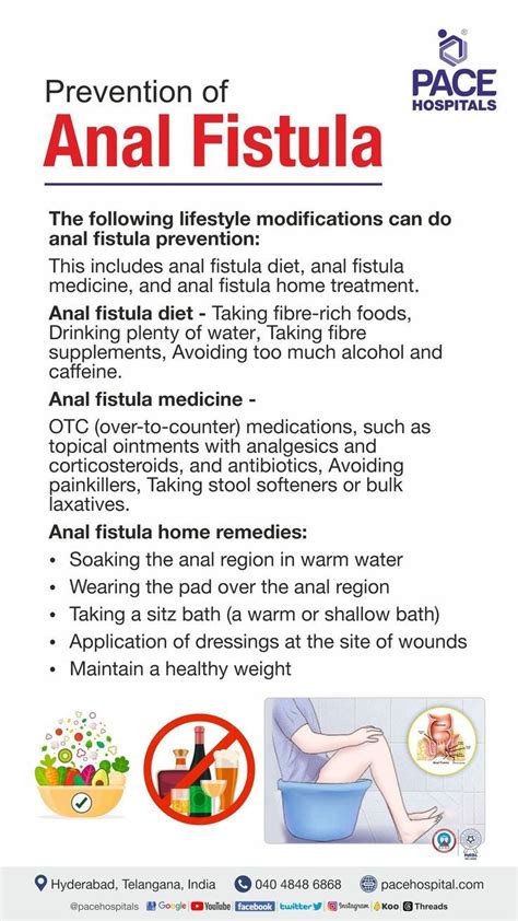 Best Anal Fistula Symptoms Causes Types Complications