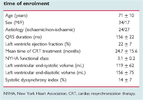 Table From Comparison Of Quick Optimization Of Interventricular Delay