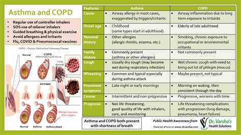 Asthma-and-COPD