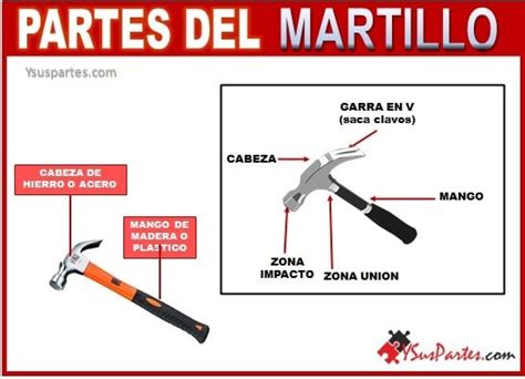 El Martillo Y Sus Partes Y Sus Partes