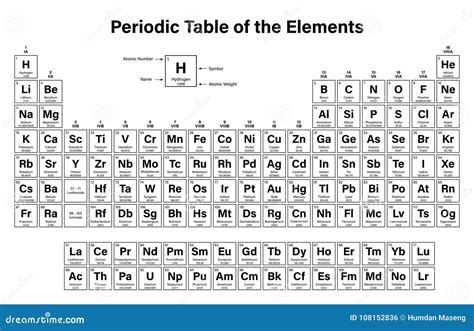 Periodische Tabelle Der Elemente Vektor Abbildung Illustration Von