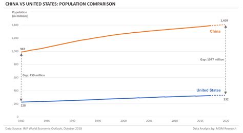 China Vs United States A GDP Comparison MGM Research