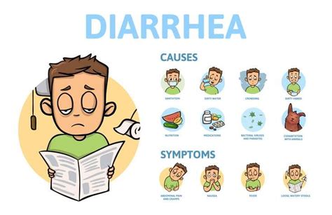 diarrhea