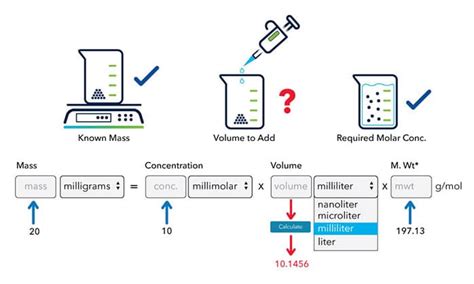 Molarity Calculator | Concentration Calculator | Tocris Bioscience