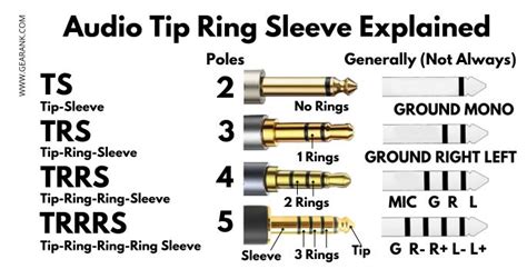 Audio Connector Types Refer To This