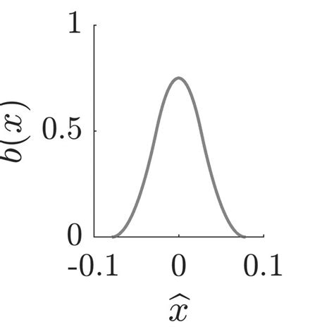 2 Left 1D B Spline Basis Functions B K 21 K 1 Generated By The