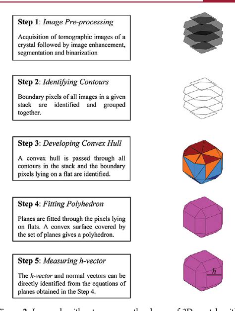 Figure 2 From Image Analysis Based Method For 3D Crystal Morphology